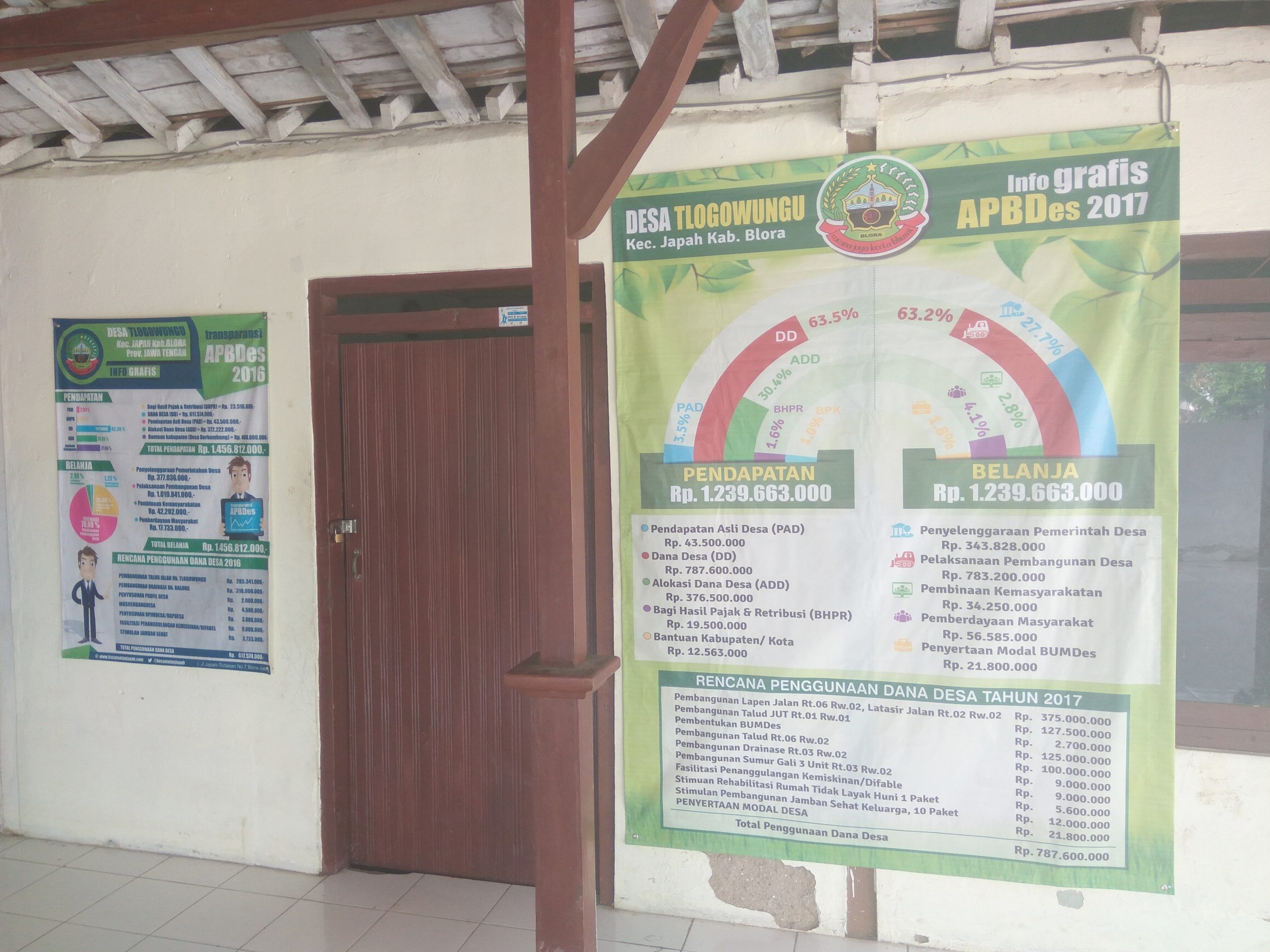 Pengertian dan Fungsi APBDes