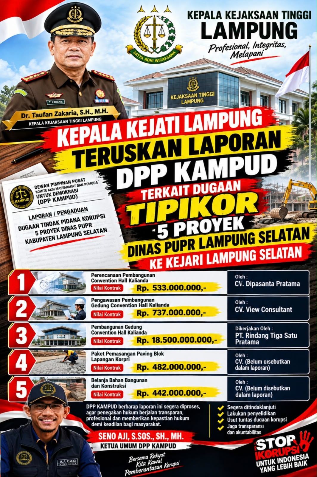 Dugaan Korupsi  5 Proyek Dinas PUPR Lampung Selatan 2024,Kejat i Lampung  Teruskan Laporan DPP KAMPUD Ke Kejari